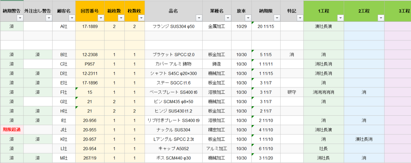 Excelで作成した進捗管理表の例